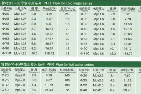联塑管分几种等级