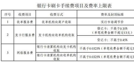一表三卡包括什么内容
