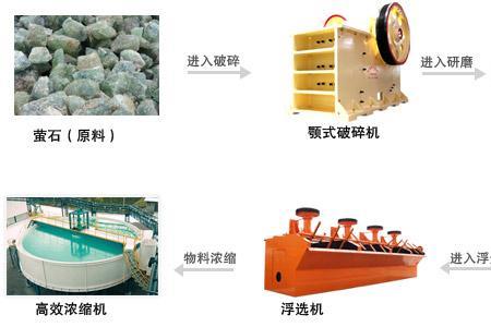 萤石ag工艺是什么材质