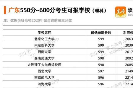 550分能上什么大学