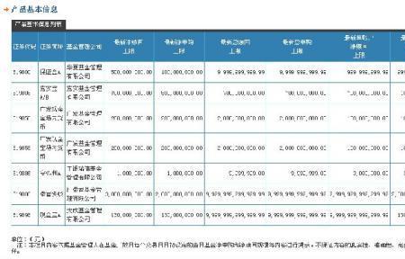 理财日申季赎什么意思