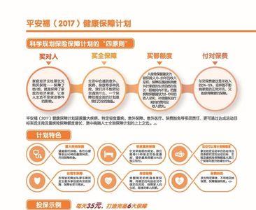 太平人寿保险网上退保流程