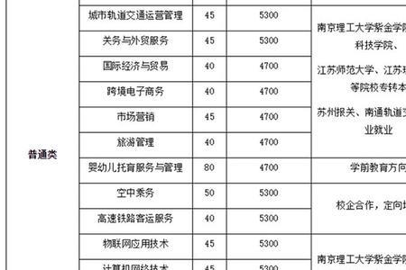 福建商贸学校学费