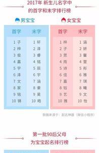 名字中嘉什么意思