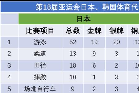 2012年亚运会奖牌榜