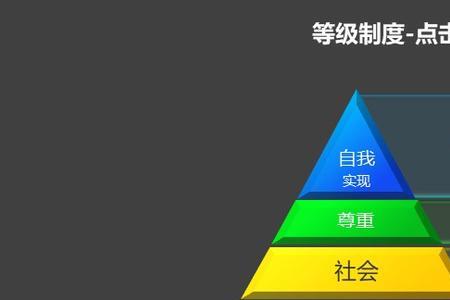 级别层次是什么意思