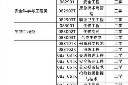 档案学硕士专业就业薪酬范围