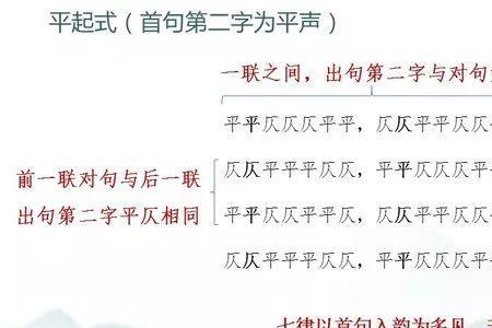 ing韵仄声的字