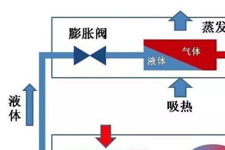 格力空调初次解码原理