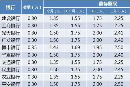 小银行的定期存款有风险吗