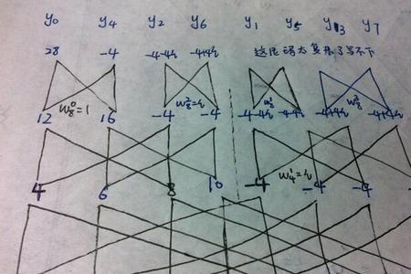 fft什么意思