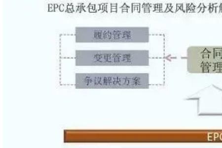 epc与dp的区别
