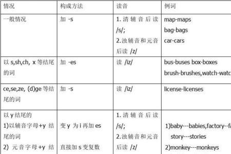 live的名词所有格