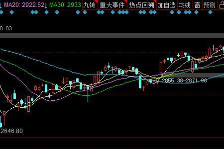 什么是拟成交量