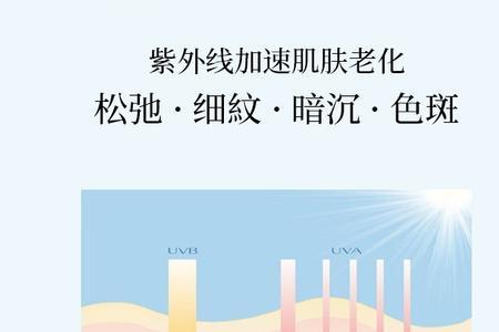 睿致肌防晒好吗