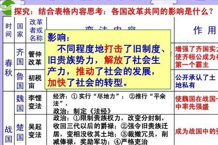 整顿吏治裁减冗员什么意思