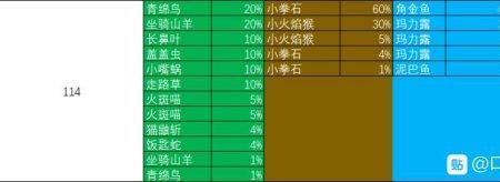 究极绿宝石惩戒胡帕种族值