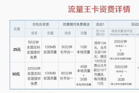 移动第三方卡是什么意思
