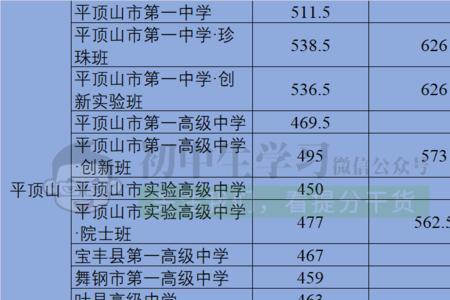 初一考多少分算学霸