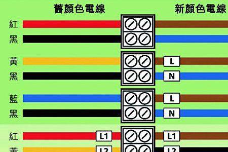 汽车搭火线国家标准