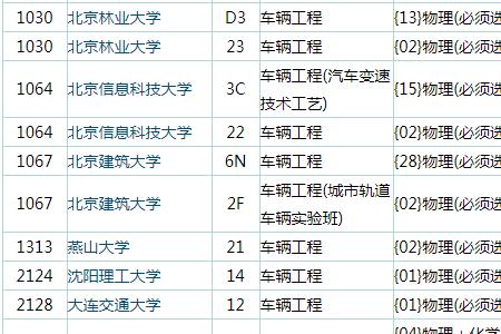 车辆工程对物理要求高吗