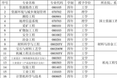 昆明理工大学应用化学是几本