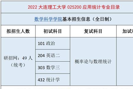 大连理工大学2023年考研招考人数
