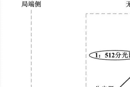 光高对宽带的影响