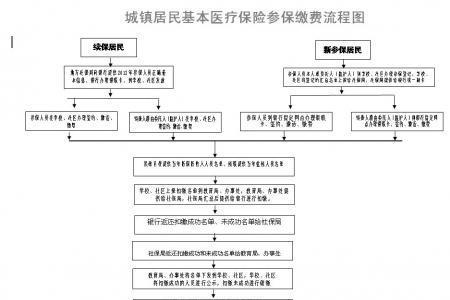 医保投保地点在哪就在哪报销吗