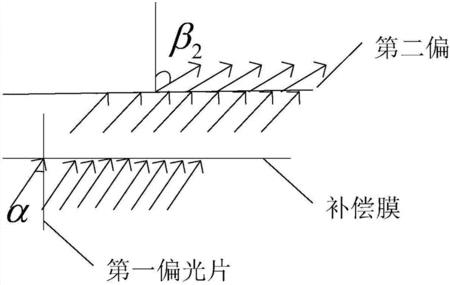 怎么测试偏光片的角度