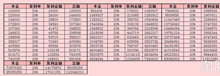 每天1%复利20天是多少