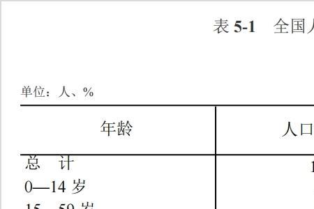 80年代是第几次人口普查