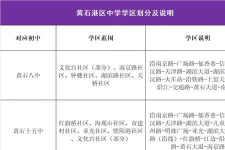 鄂州市武昌小学片区划分
