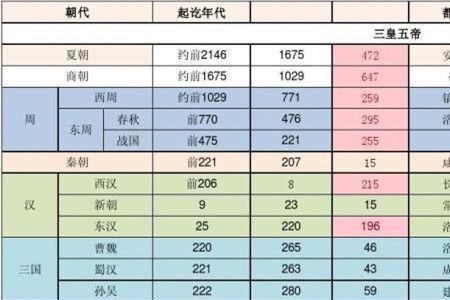 公元前七世纪到现在是多少年
