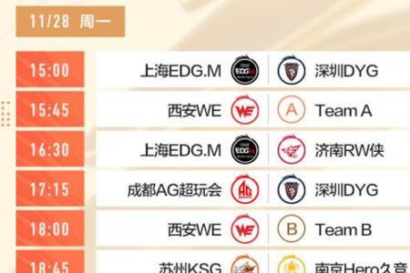 2022王者荣耀世冠有哪些赛区