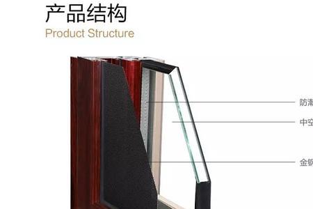 门窗知识详解