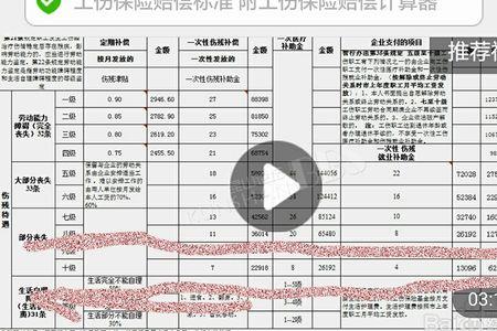 河北省沧州市社保交多少年