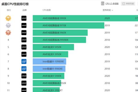 cpu核数是什么意思