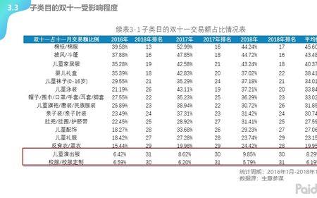 童装一级类目的产品有哪些
