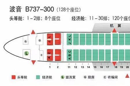 737飞机座位上面按钮详解