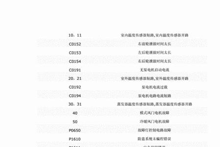 雅科贝思驱动器故障代码表
