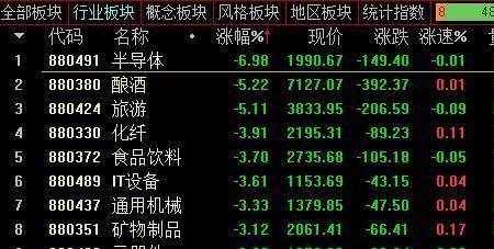 创业板指3000点什么意思