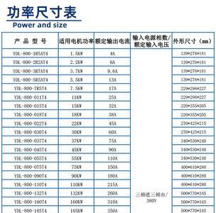 变频器功率范围