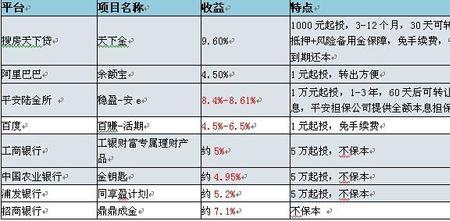 项目收益来源是什么意思