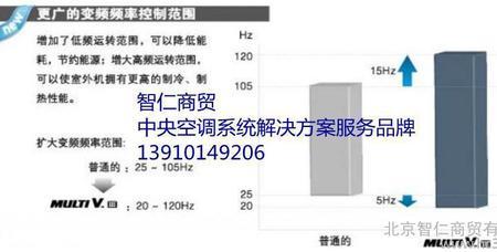 空调热效率一般是多少