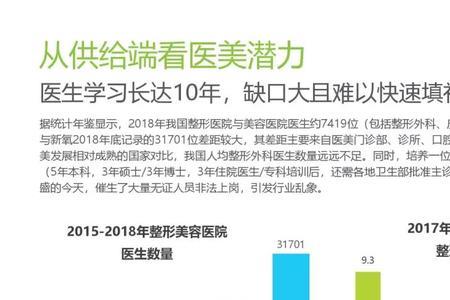 广西医美行业现状发展趋势