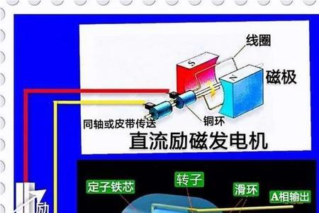 电机护磁圈有什么用