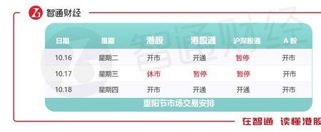 周一卖出港股通周三可以到账吗