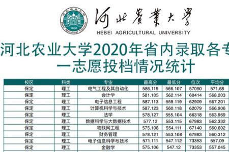 河北农业大学为啥招外省学生少