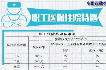 医保统筹支付是什么意思